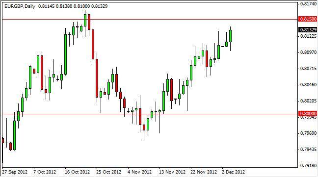 EUR/GBP Forecast December 5, 2012, Technical Analysis