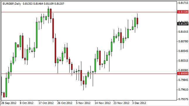 EUR/GBP Forecast December 6, 2012, Technical Analysis