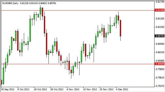 EUR/GBP Forecast December 7, 2012, Technical Analysis