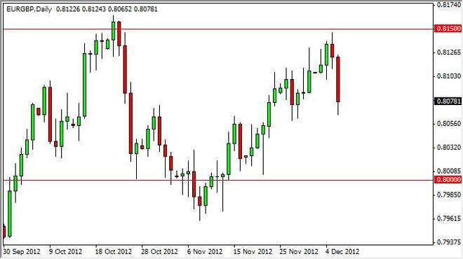 EUR/GBP Forecast December 7, 2012, Technical Analysis