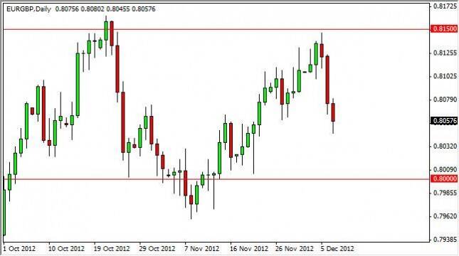 EUR/GBP Forecast December 10, 2012, Technical Analysis