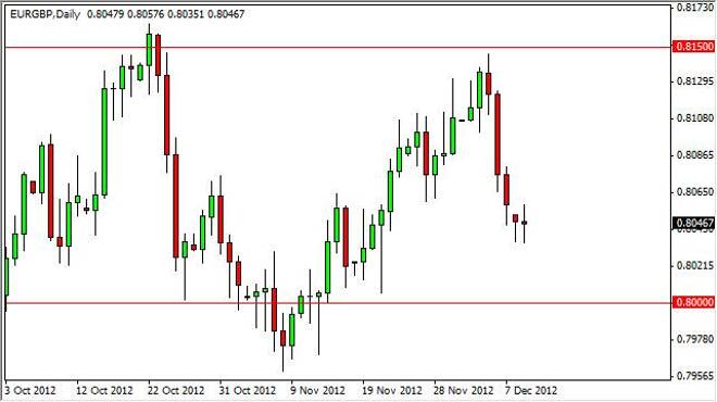 EUR/GBP Forecast December 11, 2012, Technical Analysis