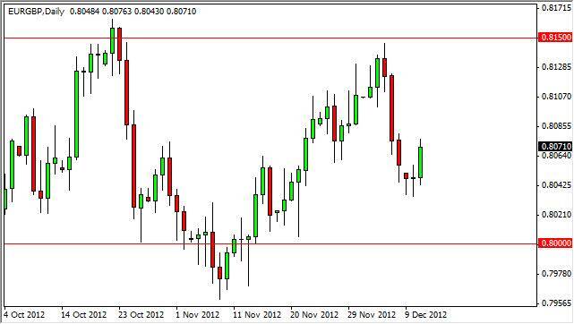 EUR/GBP Forecast December 12, 2012, Technical Analysis
