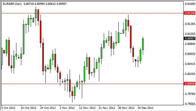 EUR/GBP Forecast December 13, 2012, Technical Analysis