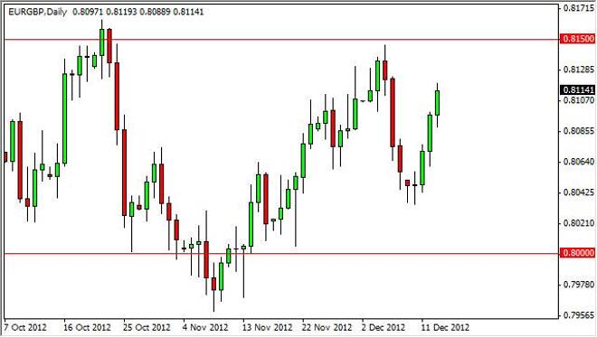 EUR/GBP Forecast December 14, 2012, Technical Analysis