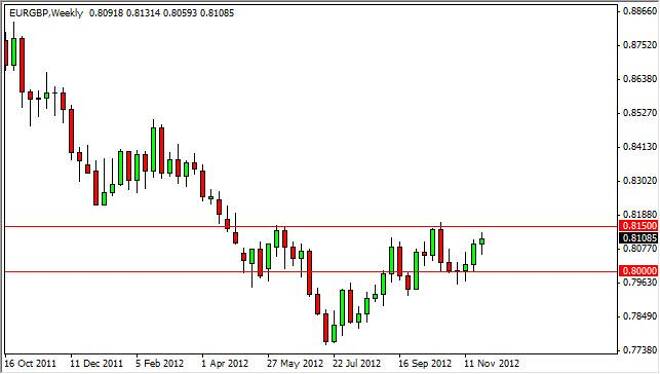 EUR/GBP Forecast for the week of December 3, 2012, Technical Analysis
