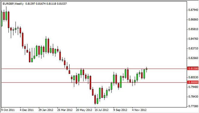 EUR/GBP forecast for the week of December 24, 2012, Technical Analysis