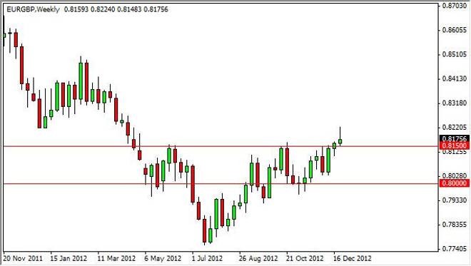 EUR/GBP forecast for the week of December 31, 2012, Technical Analysis