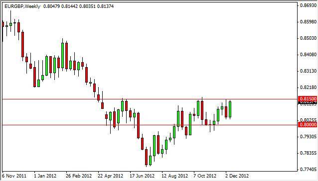EUR/GBP forecast for the week of December 17, 2012, Technical Analysis