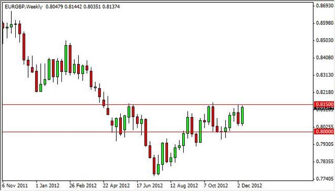 EUR/GBP forecast for the week of December 17, 2012, Technical Analysis