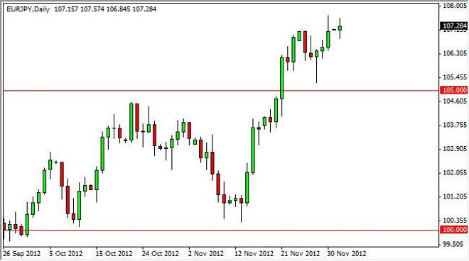 EUR/JPY Forecast December 4, 2012, Technical Analysis