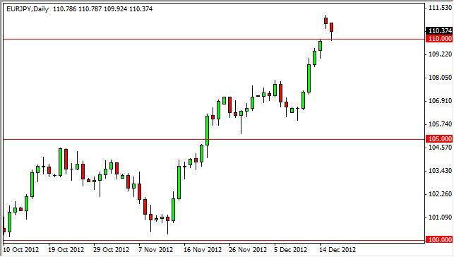 EUR/JPY Forecast December 18, 2012, Technical Analysis 