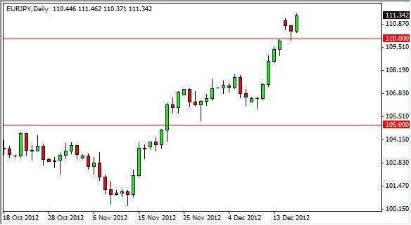 EUR/JPY Forecast December 19, 2012, Technical Analysis 