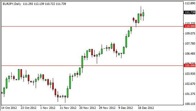 EUR/JPY Forecast December 21, 2012, Technical Analysis