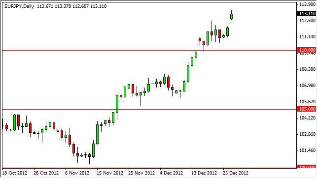 EUR/JPY Forecast December 27, 2012, Technical Analysis 