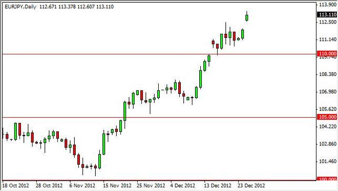 EUR/JPY Forecast December 27, 2012, Technical Analysis