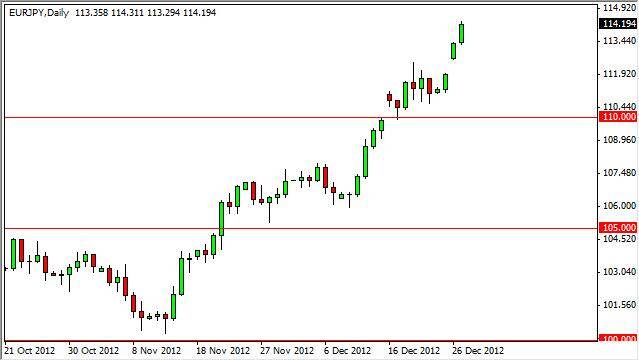 EUR/JPY Forecast December 28, 2012, Technical Analysis 