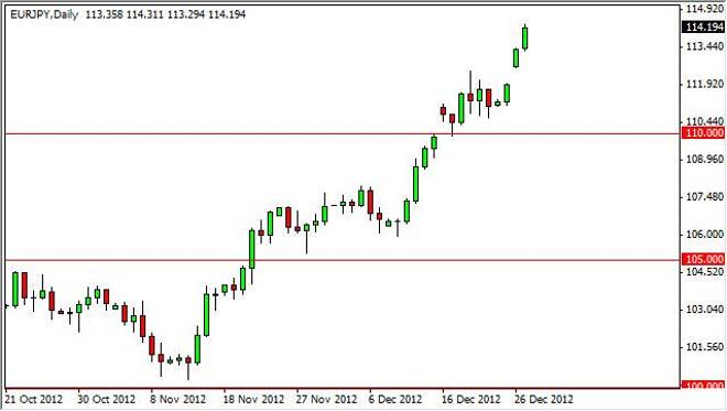 EUR/JPY Forecast December 28, 2012, Technical Analysis