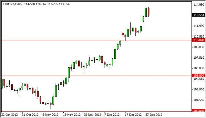 EUR/JPY Forecast December 31, 2012, Technical Analysis