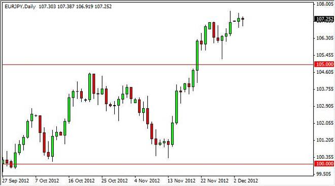 EUR/JPY Forecast December 5, 2012, Technical Analysis
