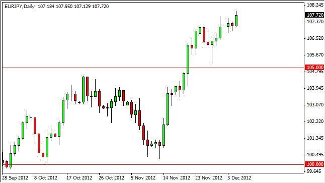 EUR/JPY Forecast December 6, 2012, Technical Analysis