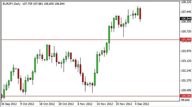 EUR/JPY Forecast December 7, 2012, Technical Analysis