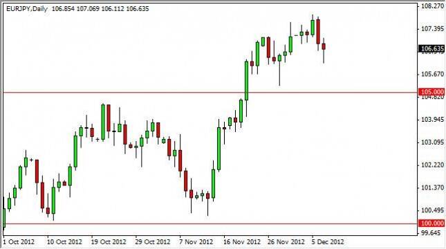 EUR/JPY Forecast December 10, 2012, Technical Analysis