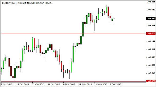 EUR/JPY Forecast December 11, 2012, Technical Analysis