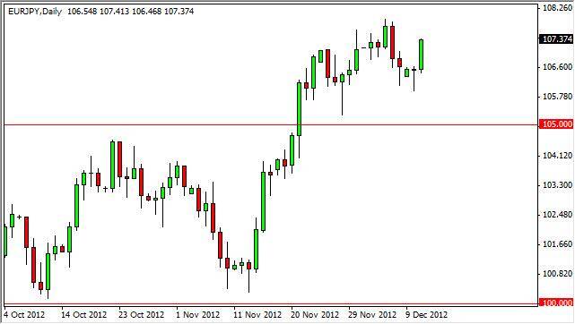 EUR/JPY Forecast December 12, 2012, Technical Analysis 