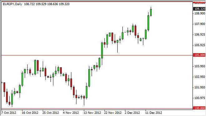 EUR/JPY Forecast December 14, 2012, Technical Analysis