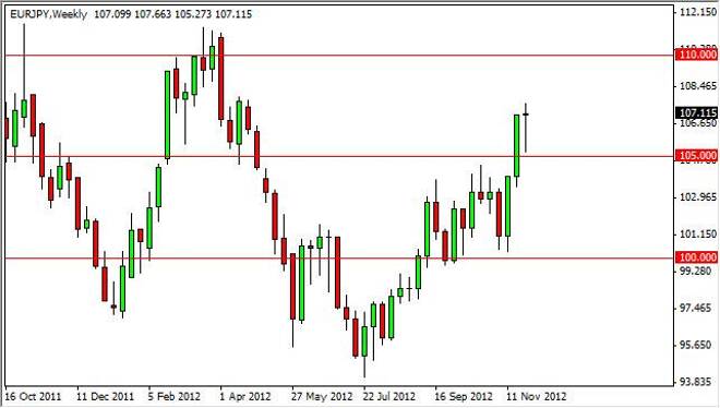 EUR/JPY Forecast for the week of December 3, 2012, Technical Analysis
