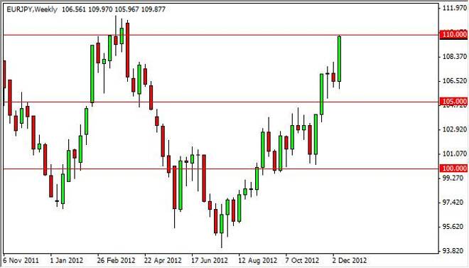 EUR/JPY forecast for the week of December 17, 2012, Technical Analysis
