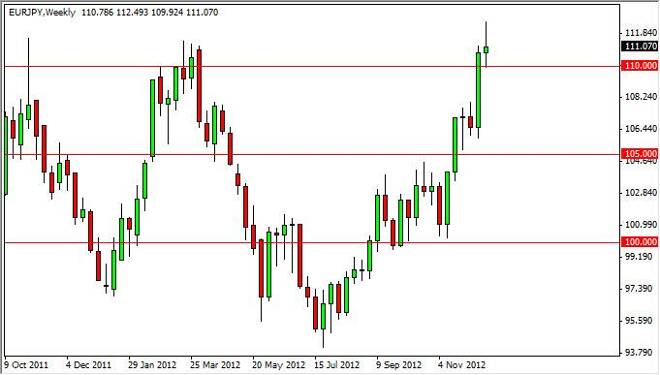 EUR/JPY forecast for the week of December 24, 2012, Technical Analysis