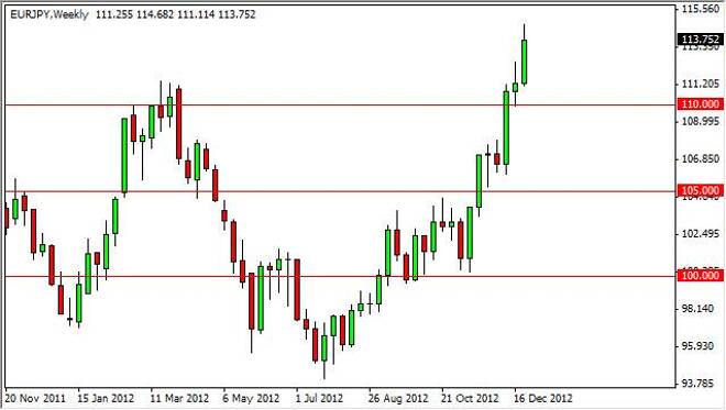 EUR/JPY forecast for the week of December 31, 2012, Technical Analysis