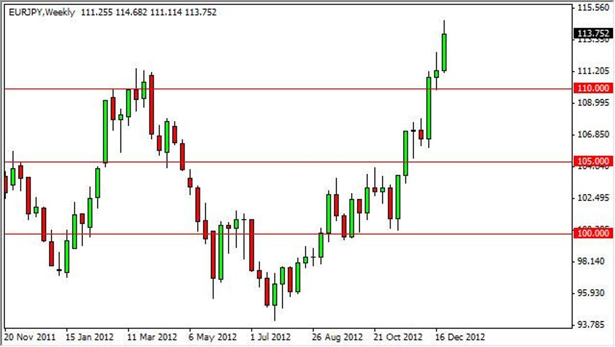 EUR/JPY forecast for the week of December 31, 2012, Technical Analysis |  FXEmpire