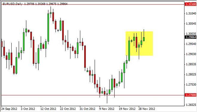EUR/USD Forecast December 3, 2012, Technical Analysis