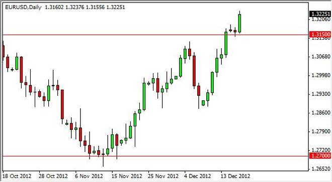 EUR/USD Forecast December 19, 2012, Technical Analysis