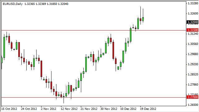 EUR/USD Forecast December 21, 2012, Technical Analysis 