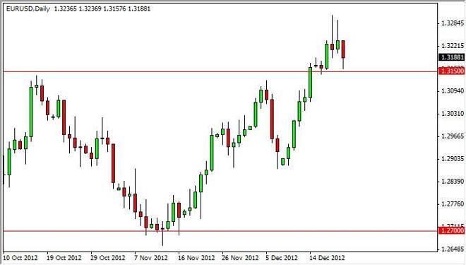 EUR/USD Forecast December 24, 2012, Technical Analysis