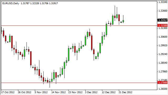 EUR/USD Forecast December 26, 2012, Technical Analysis