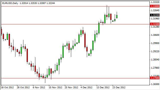 EUR/USD Forecast December 27, 2012, Technical Analysis