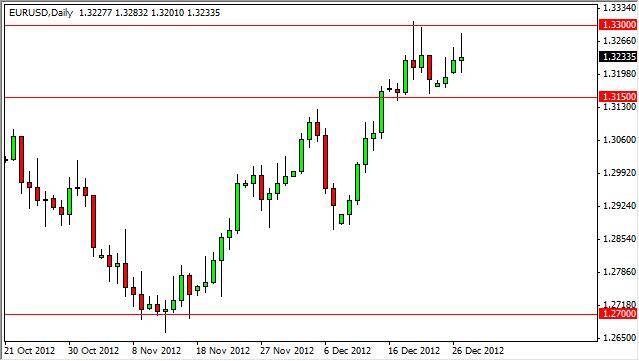 EUR/USD Forecast December 28, 2012, Technical Analysis 
