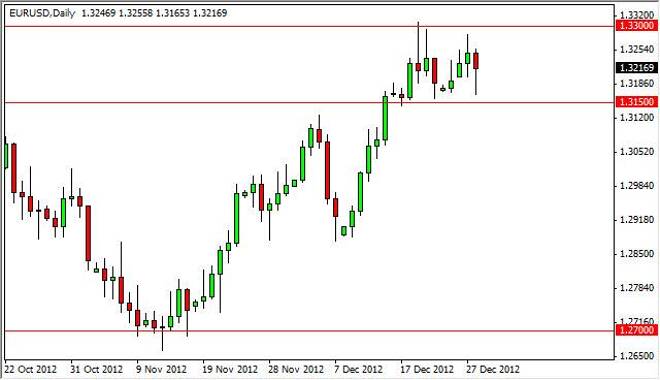 EUR/USD Forecast December 31, 2012, Technical Analysis