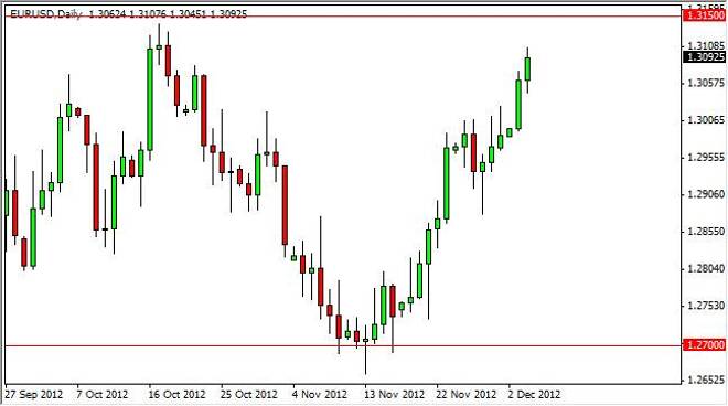 EUR/USD Forecast December 5, 2012, Technical Analysis