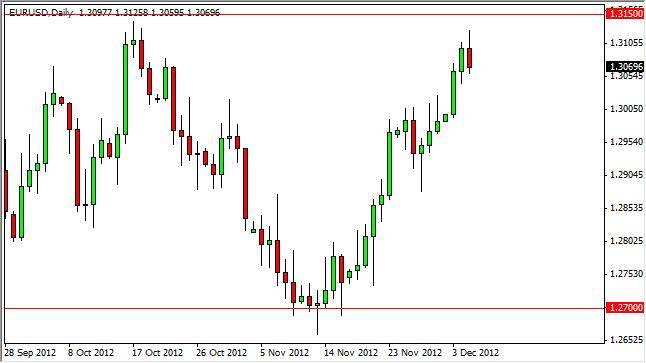 EUR/USD Forecast December 6, 2012, Technical Analysis 