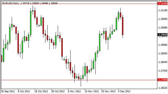 EUR/USD Forecast December 7, 2012, Technical Analysis