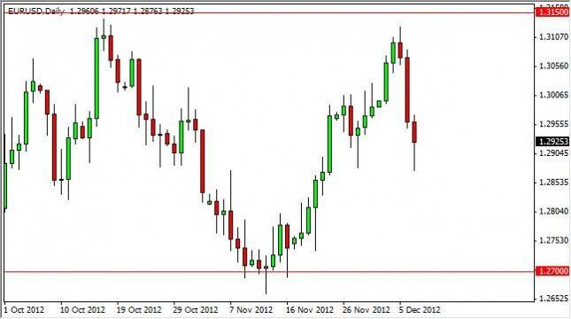 EUR/USD Forecast December 10, 2012, Technical Analysis