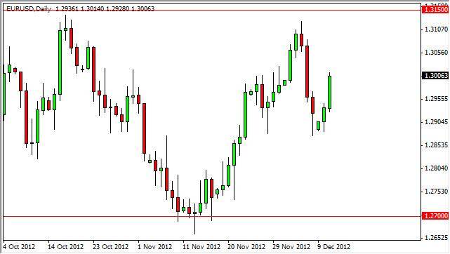 EUR/USD Forecast December 12, 2012, Technical Analysis