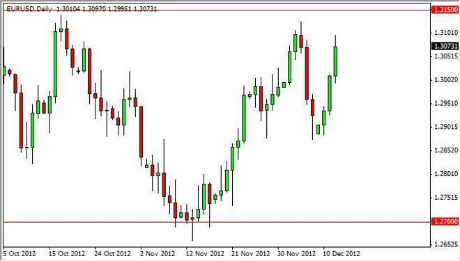 EUR/USD Forecast December 13, 2012, Technical Analysis