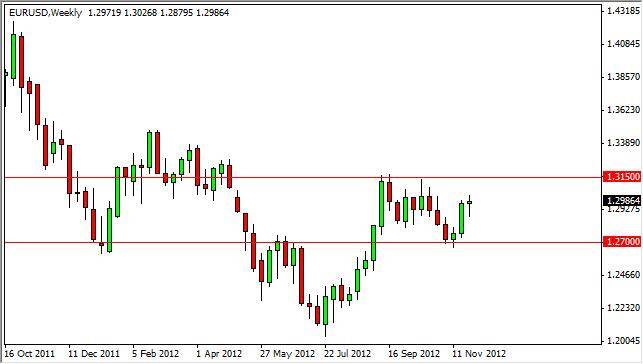 EUR/USD Forecast for the week of December 3, 2012, Technical Analysis 